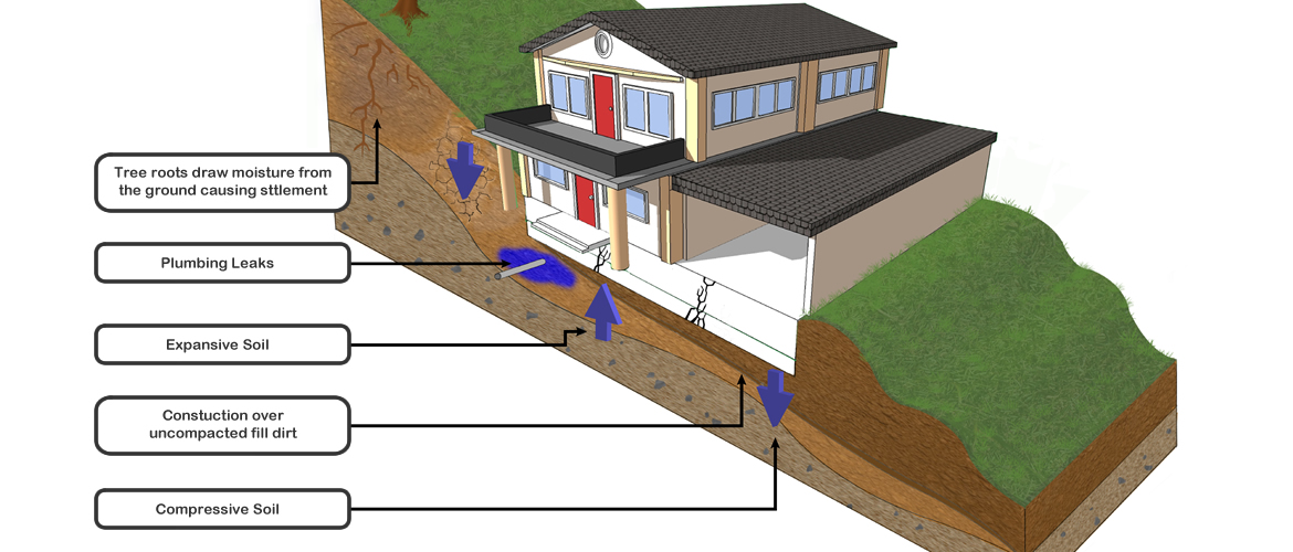 FOUNDATION ISSUES DFW Foundation Repair